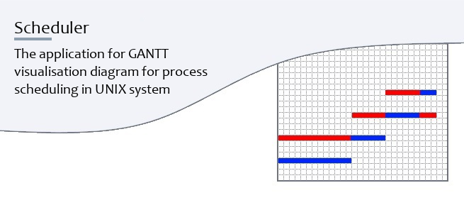 The Software to visualizing GRANT diagram of scheduling algorithm in UNIX System.